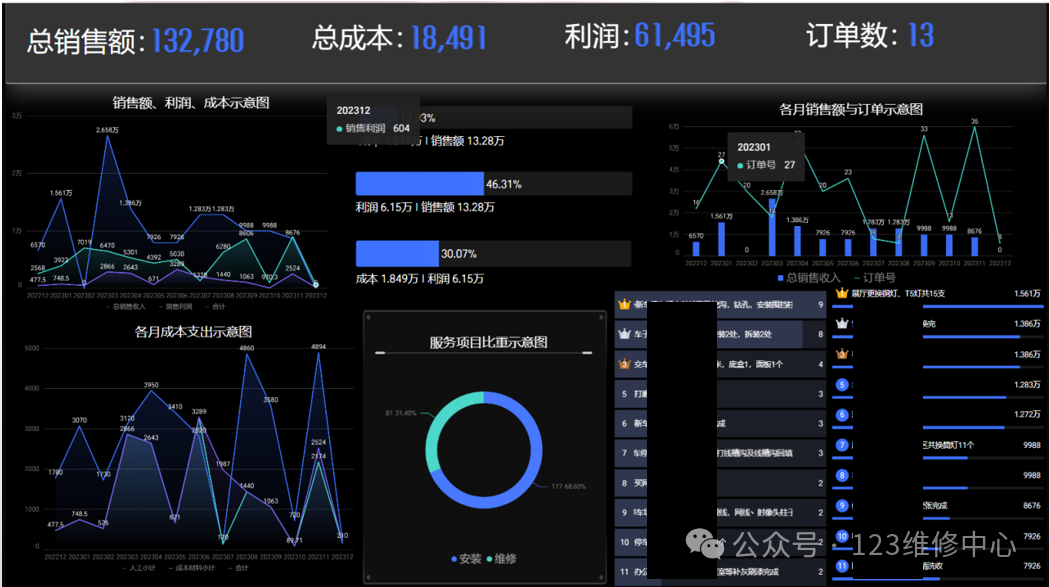 数智赋能后市场！看重庆祥富机电的数字化突围之路